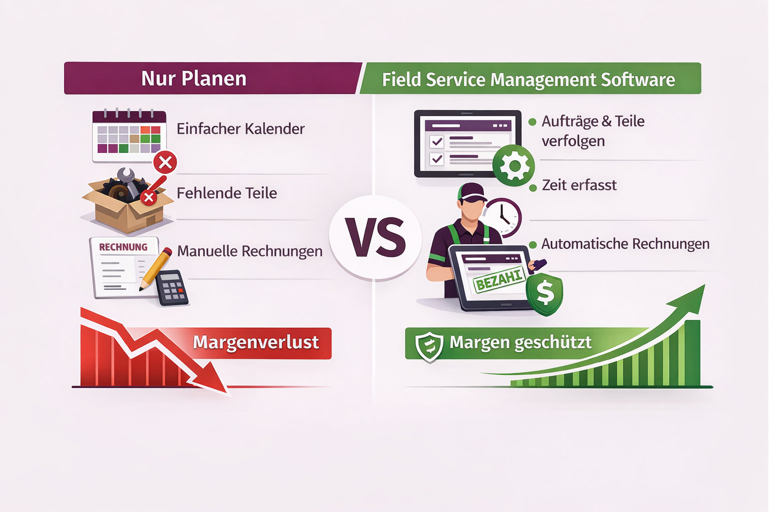 Terminplanungs- vs. Außendienstmanagement-Software