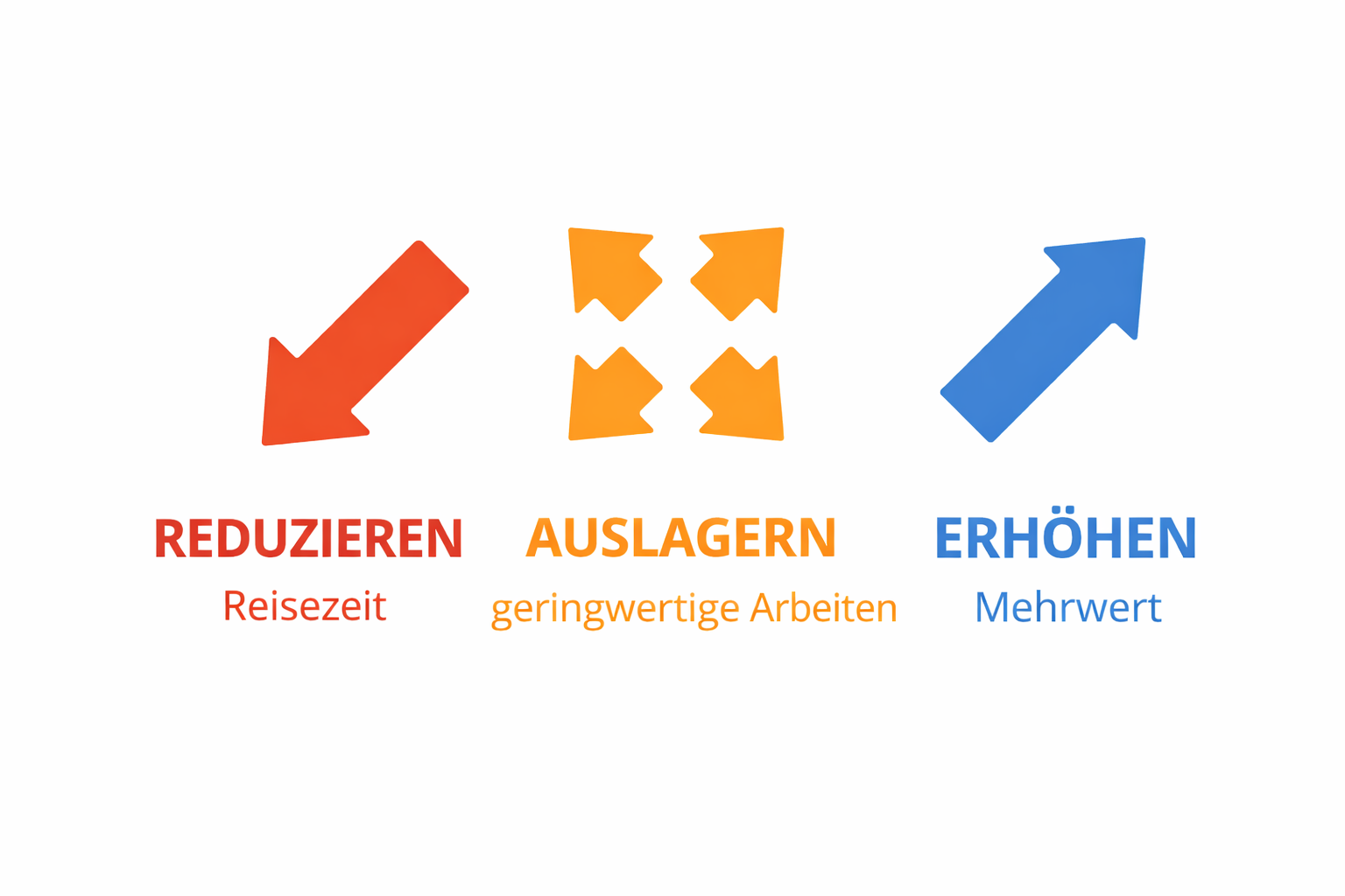 Wichtige Strategien für Unternehmenswachstum