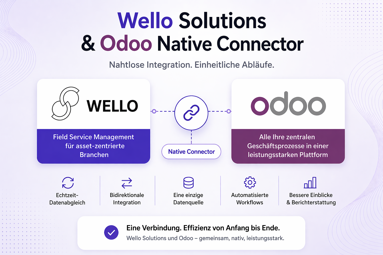Wello Solutions & Odoo Integration